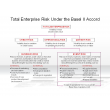 Total Enterprise Risk Under the Basel II Accord