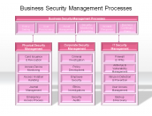 Business Security Management Processes