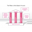 The Pillars of the Basel II Accord