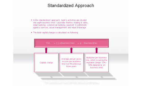 Standardized Approach