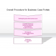 Overall Procedure for Business Case Portals
