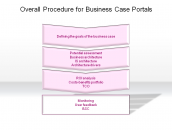 Overall Procedure for Business Case Portals