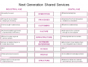 Next Generation Shared Services