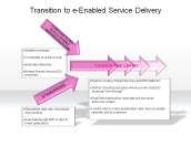 Transition to e-Enabled Service Delivery