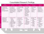 Consolidated Research Findings
