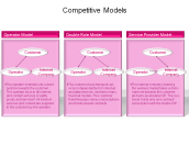 Competitive Models