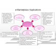 e-Marketplace Applications