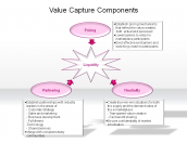 Value Capture Components