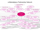 e-Marketplace Partnership Network
