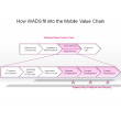 How WADS fit into the Mobile Value Chain