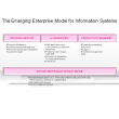 The Emerging Enterprise Model for Information Systems