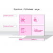 Spectrum of Wireless Usage