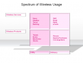 Spectrum of Wireless Usage
