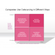 Companies Use Outsourcing in Different Ways