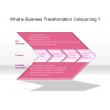 What is Business Transformation Outsourcing ?