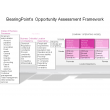 BearingPoint’s Opportunity Assessment Framework