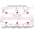 Outsourcing Back-Office Services