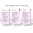 Framework for Successful Outsourcing