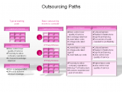 Outsourcing Paths
