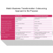 Match Business Transformation Outsourcing Approach to the Purpose