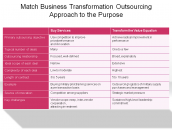 Match Business Transformation Outsourcing Approach to the Purpose