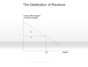 The Distribution of Revenue