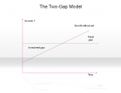The Two-Gap Model