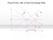 Fiscal Policy with a Fixed Exchange Rate