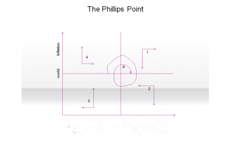 The Phillips Point
