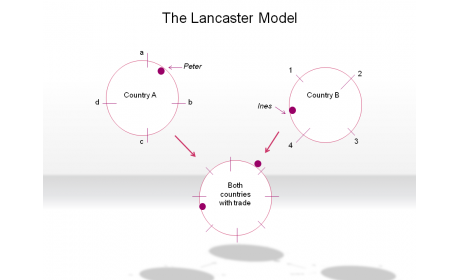 The Lancaster Model