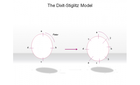 The Dixit-Stiglitz Model