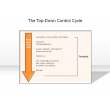The Top-Down Control Cycle