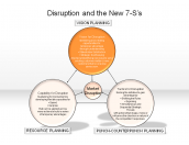 Disruption and the New 7-S's 