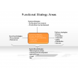 Functional Strategy Areas