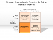 Strategic Approaches to Preparing for Future Market Conditions
