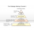 The Strategic-Making Pyramid I