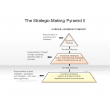 The Strategic-Making Pyramid II