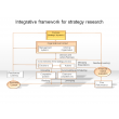Integrative framework for strategy research