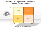 Positioning an Organization's Approach to Strategic Systems Planning