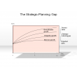The Strategic-Planning Gap