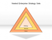 Nested Enterprise Strategy Sets