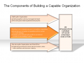 The Components of Building a Capable Organization