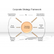 Corporate Strategy Framework