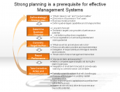 Strong planning is a prerequisite for effective Management Systems