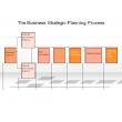 The Business Strategic-Planning Process
