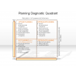 Planning Diagnostic Quadrant