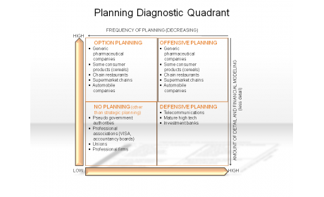 Planning Diagnostic Quadrant