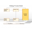Strategy Process Model