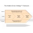 The Ambition-Driven Strategy™ Framework