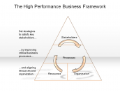The High Performance Business Framework